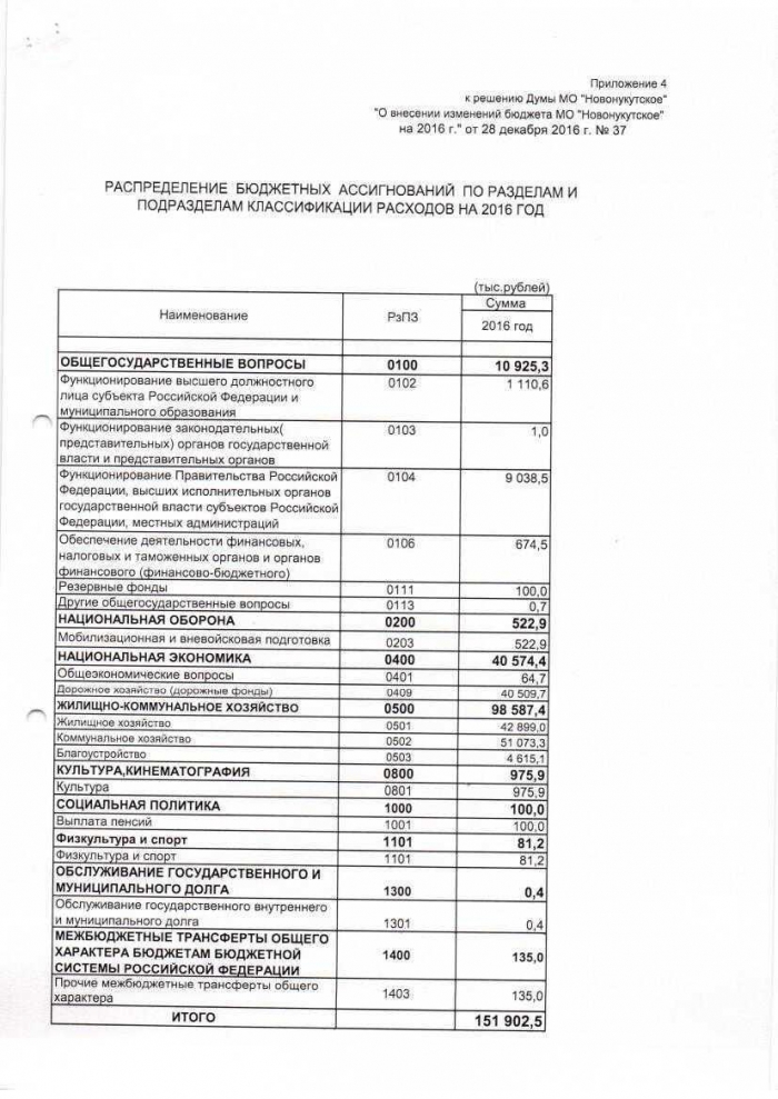 Об исполнении бюджета МО "Новонукутское" за 2016 год